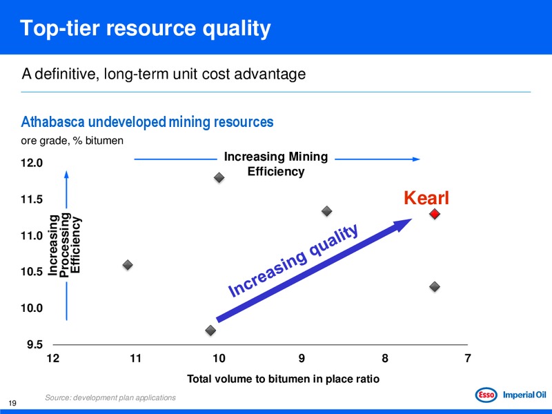 BARCLAYS CAPITAL CEO ENERGY POWER CONFERENCE – Imperial Oil Limited – slide 18