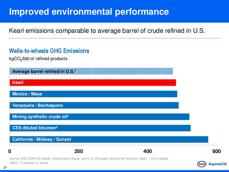 BARCLAYS CAPITAL CEO ENERGY POWER CONFERENCE – Imperial Oil Limited – slide 20