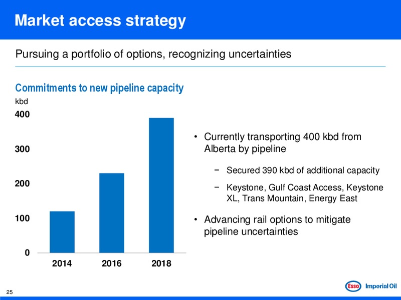 BARCLAYS CAPITAL CEO ENERGY POWER CONFERENCE – Imperial Oil Limited – slide 24