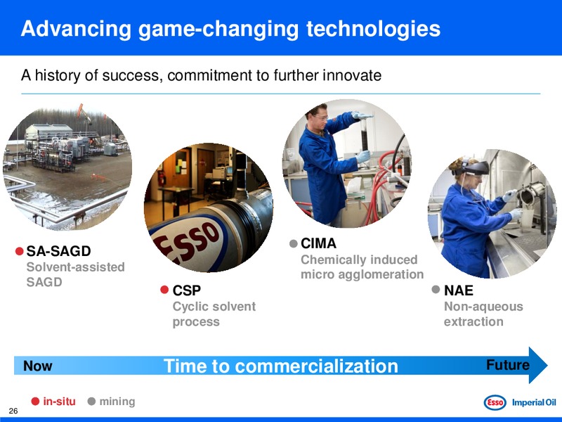 BARCLAYS CAPITAL CEO ENERGY POWER CONFERENCE – Imperial Oil Limited – slide 25