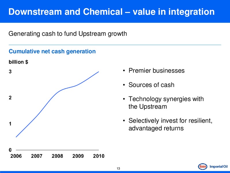 PETERS & CO NORTH AMERICAN OIL & GAS CONFERENCE – Imperial Oil Limited – slide 13