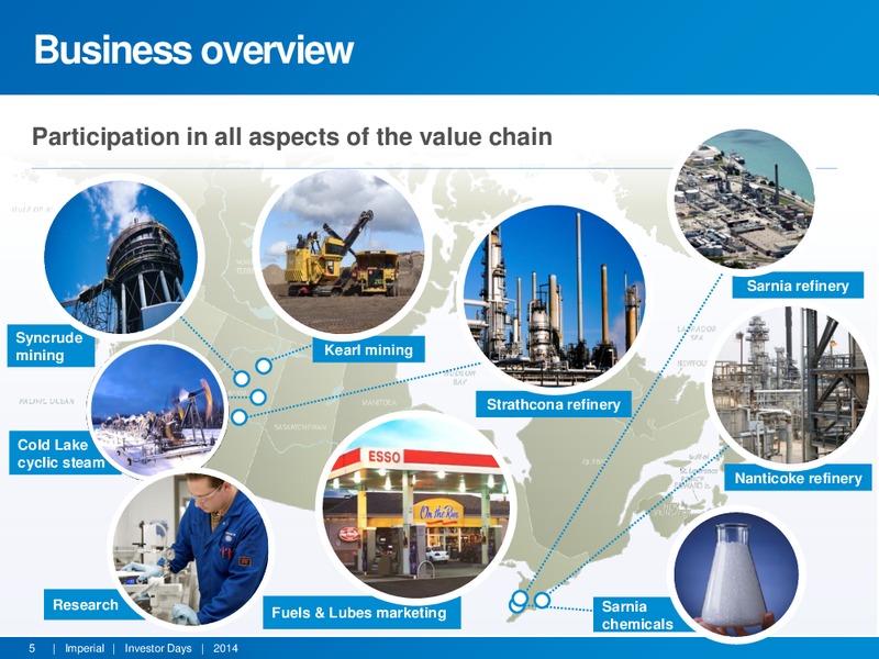 INVESTOR DAYS – Imperial Oil Limited – slide 4