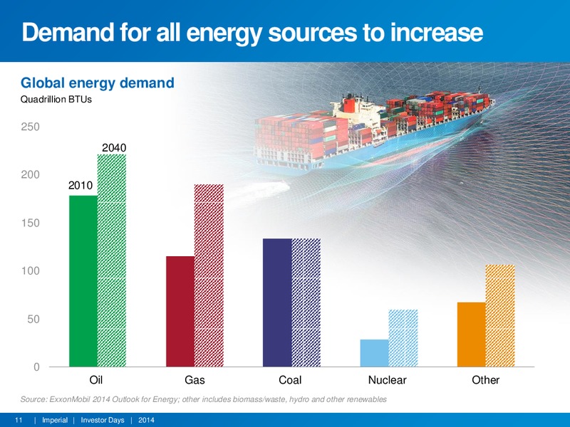 INVESTOR DAYS – Imperial Oil Limited – slide 10