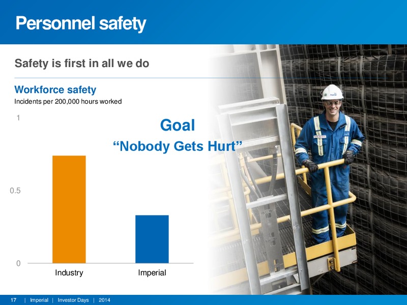 INVESTOR DAYS – Imperial Oil Limited – slide 16