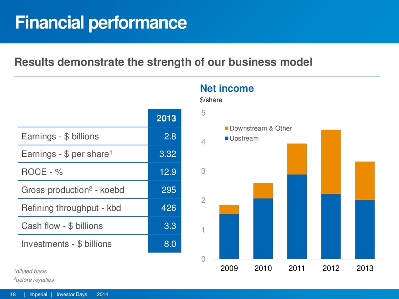 INVESTOR DAYS – Imperial Oil Limited – slide 17