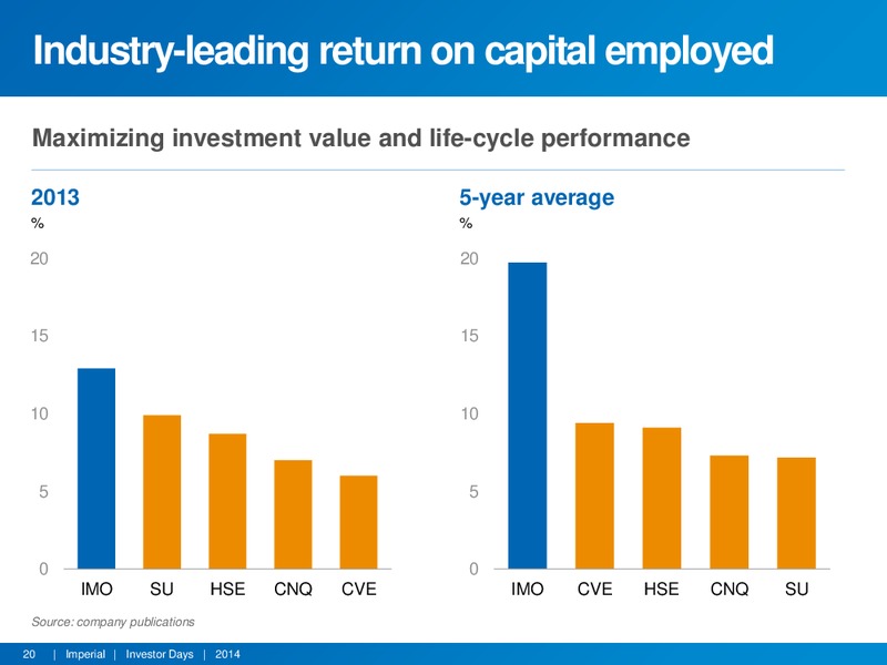 INVESTOR DAYS – Imperial Oil Limited – slide 19