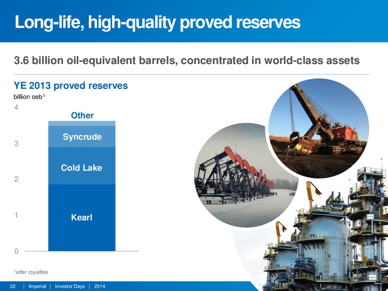 INVESTOR DAYS – Imperial Oil Limited – slide 21
