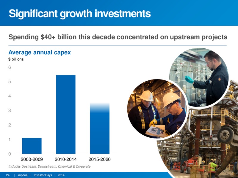 INVESTOR DAYS – Imperial Oil Limited – slide 23
