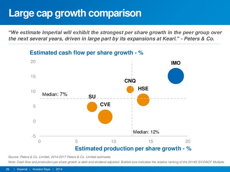 INVESTOR DAYS – Imperial Oil Limited – slide 25