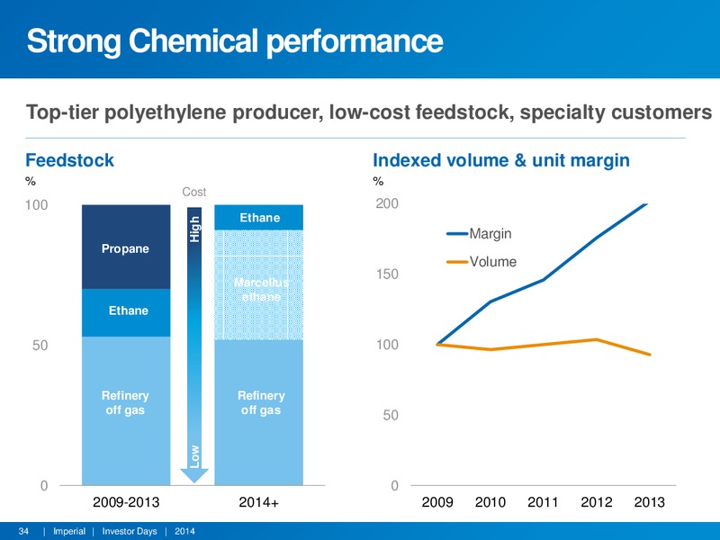 INVESTOR DAYS – Imperial Oil Limited – slide 33