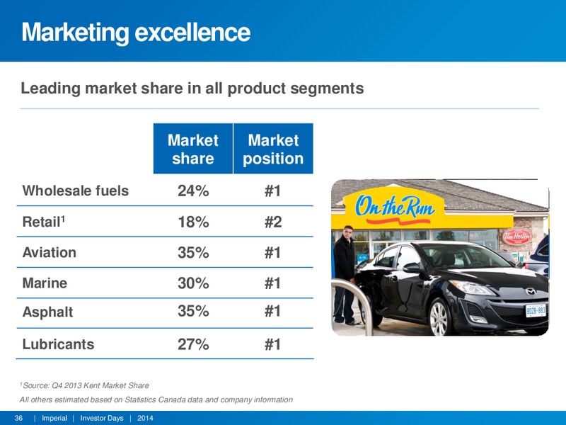 INVESTOR DAYS – Imperial Oil Limited – slide 35
