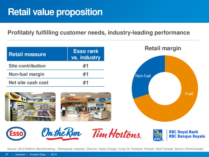 INVESTOR DAYS – Imperial Oil Limited – slide 36