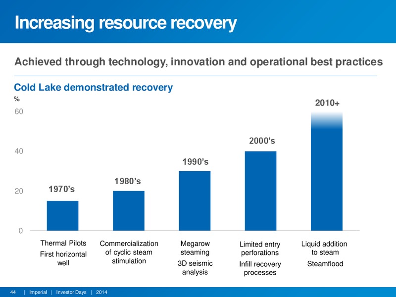 INVESTOR DAYS – Imperial Oil Limited – slide 43