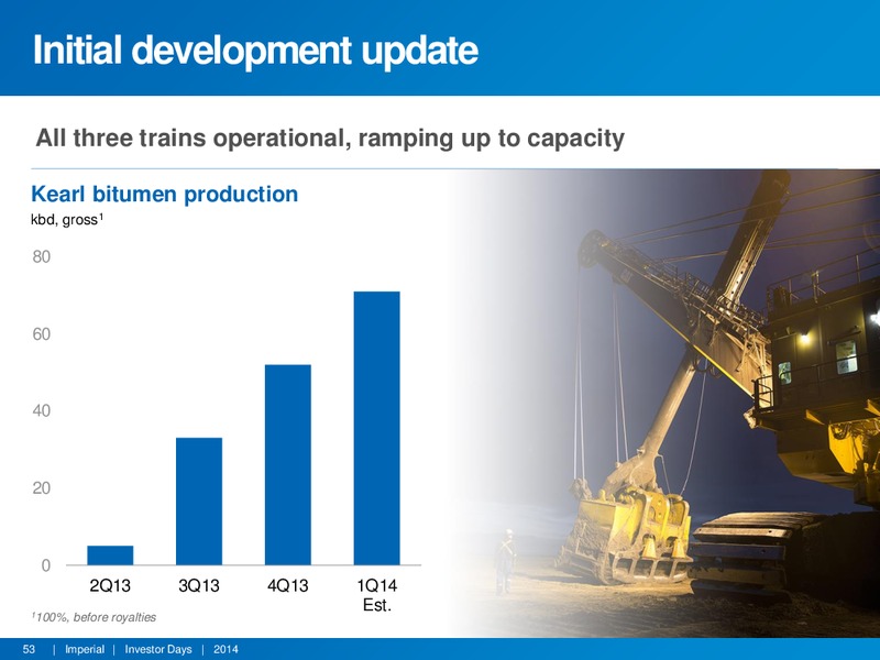 INVESTOR DAYS – Imperial Oil Limited – slide 52