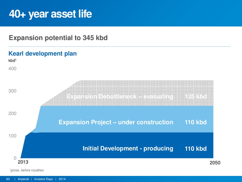 INVESTOR DAYS – Imperial Oil Limited – slide 62