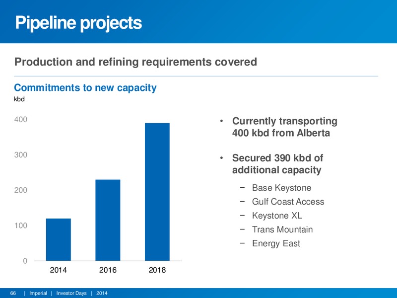 INVESTOR DAYS – Imperial Oil Limited – slide 65