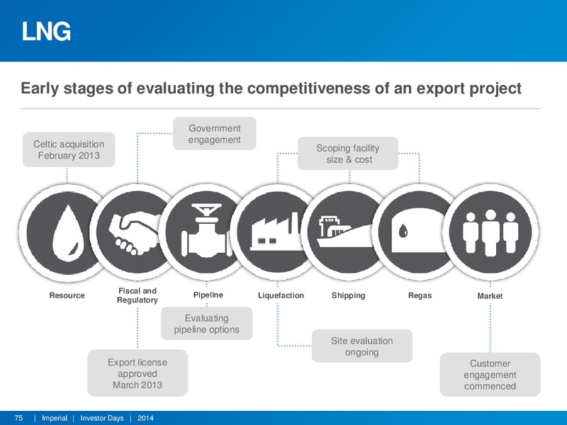 INVESTOR DAYS – Imperial Oil Limited – slide 74