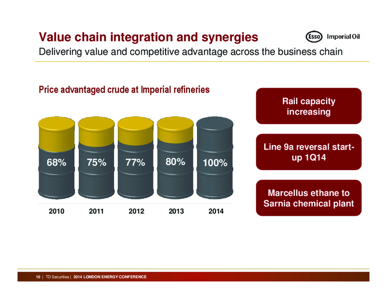 2014 London Energy Conference – Imperial Oil Limited – slide 10