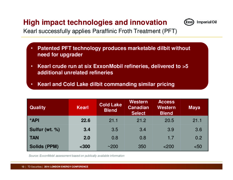 2014 London Energy Conference – Imperial Oil Limited – slide 13