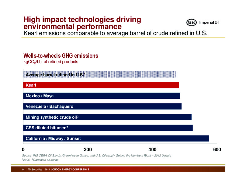 2014 London Energy Conference – Imperial Oil Limited – slide 14