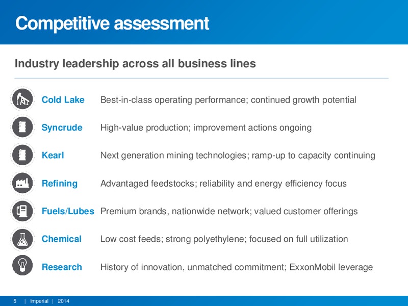INVESTOR PRESENTATION – Imperial Oil Limited – slide 4