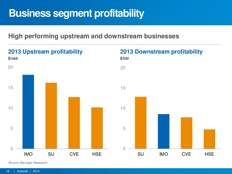 INVESTOR PRESENTATION – Imperial Oil Limited – slide 17