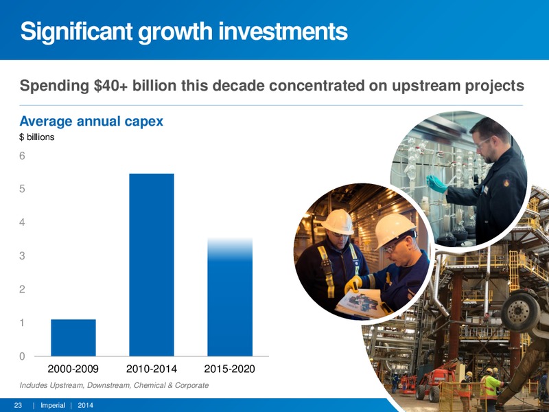 INVESTOR PRESENTATION – Imperial Oil Limited – slide 22
