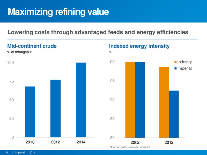INVESTOR PRESENTATION – Imperial Oil Limited – slide 30