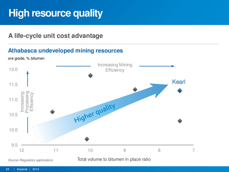 INVESTOR PRESENTATION – Imperial Oil Limited – slide 53
