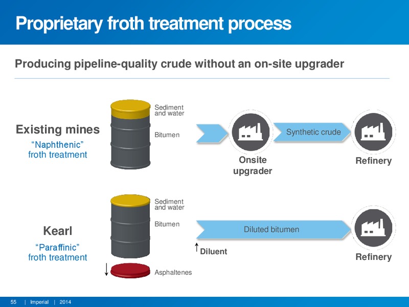 INVESTOR PRESENTATION – Imperial Oil Limited – slide 54