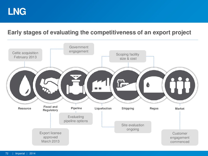 INVESTOR PRESENTATION – Imperial Oil Limited – slide 71