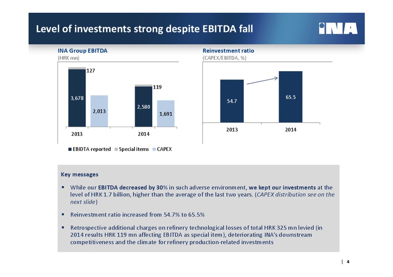 4Q 2014 – Ina – slide 3