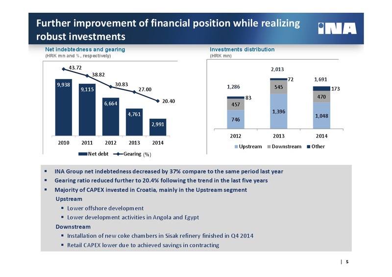 4Q 2014 – Ina – slide 4