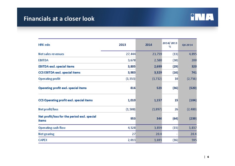 4Q 2014 – Ina – slide 5