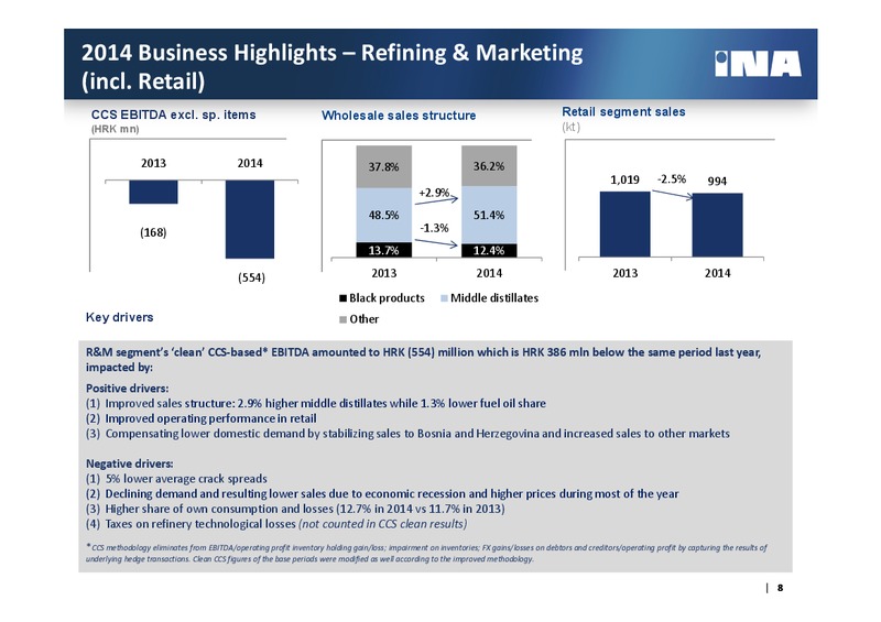 4Q 2014 – Ina – slide 7