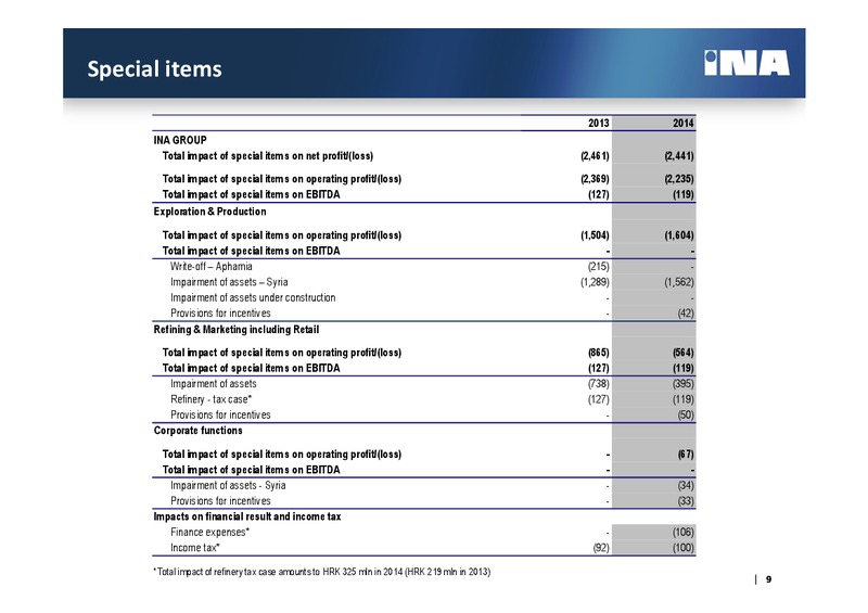 4Q 2014 – Ina – slide 8