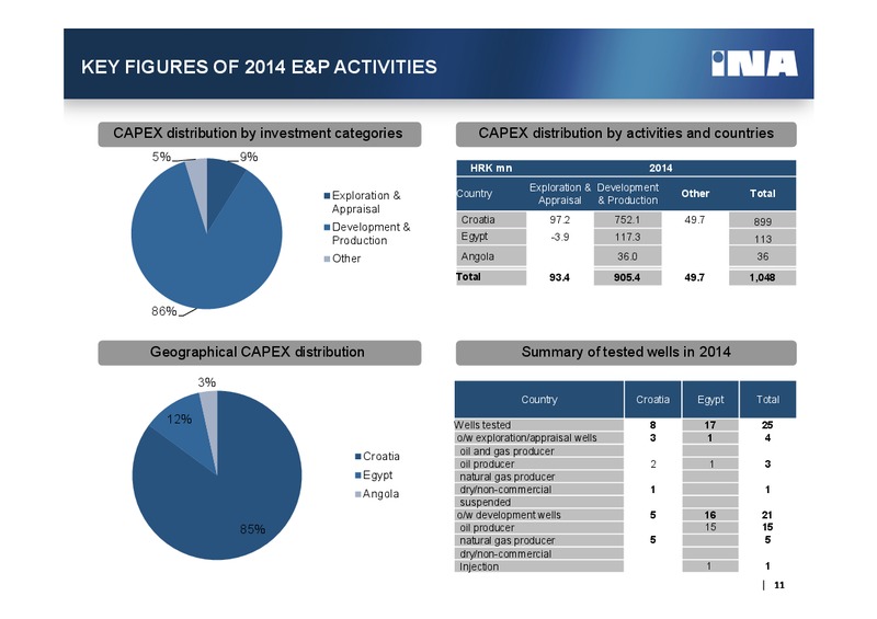 4Q 2014 – Ina – slide 10