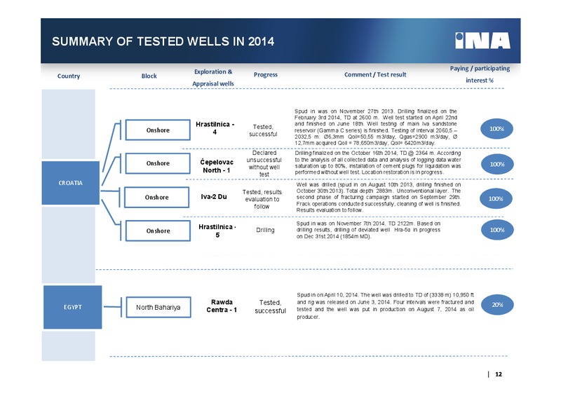 4Q 2014 – Ina – slide 11