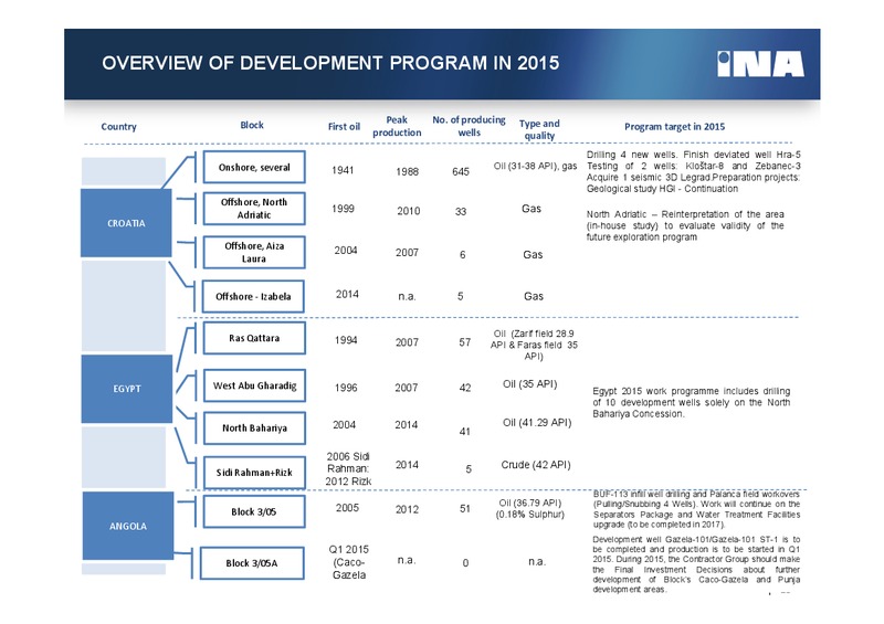 4Q 2014 – Ina – slide 12