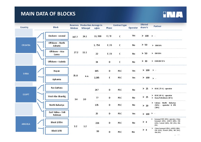4Q 2014 – Ina – slide 14