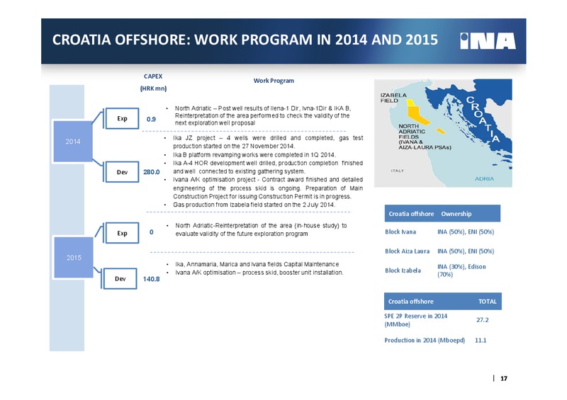 4Q 2014 – Ina – slide 16