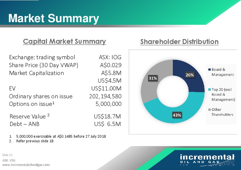 EnerCom The Oil and Gas Conference – INCREMENTAL OIL AND GAS LTD. – slide 21