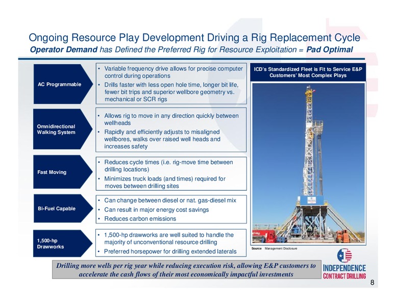 global energy investor day – Independence Contract Drilling, Inc. – slide 7