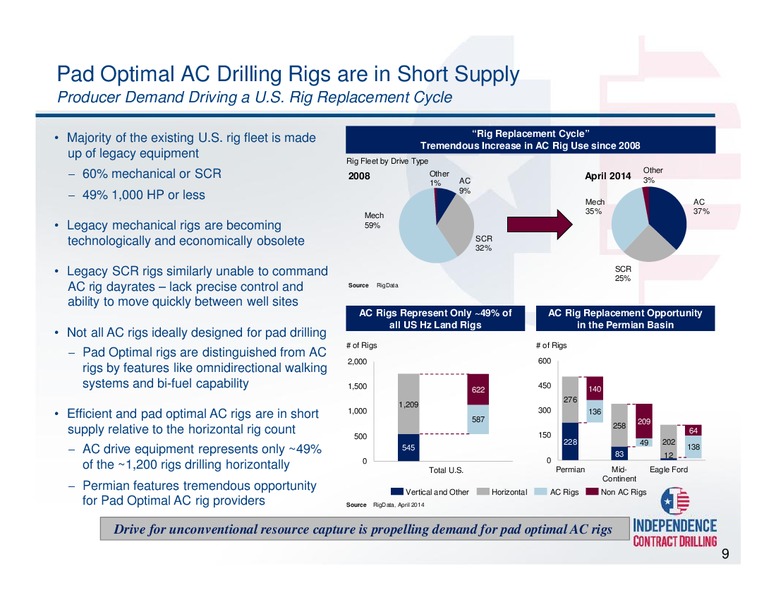 global energy investor day – Independence Contract Drilling, Inc. – slide 8