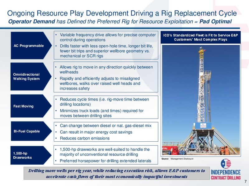 Cowen and Company 4th Annual Ultimate Energy Conference – Independence Contract Drilling, Inc. – slide 6