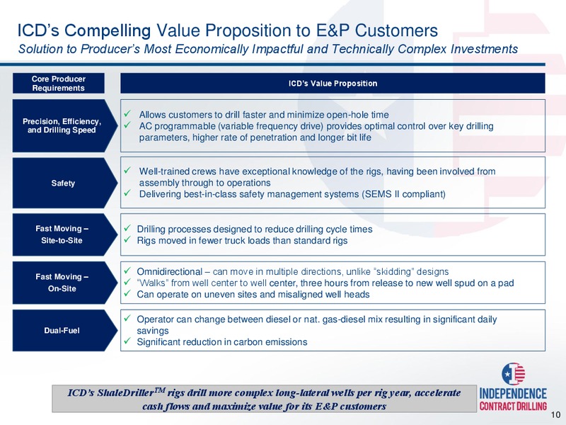 Cowen and Company 4th Annual Ultimate Energy Conference – Independence Contract Drilling, Inc. – slide 9