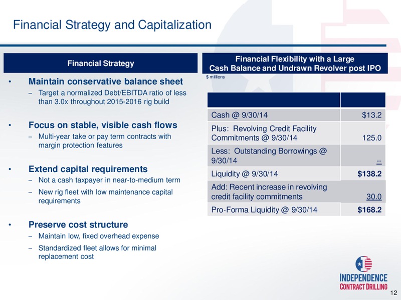 Cowen and Company 4th Annual Ultimate Energy Conference – Independence Contract Drilling, Inc. – slide 11