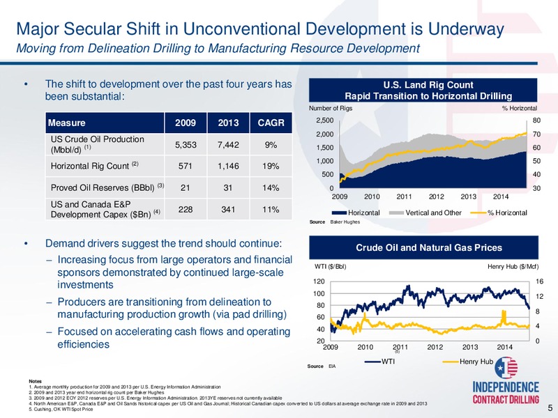 Capital One Securities 2014 Energy Conference – Independence Contract Drilling, Inc. – slide 4