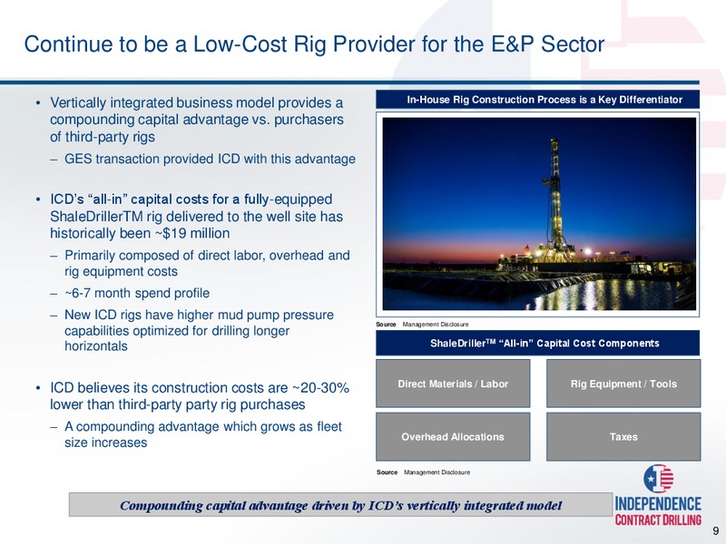 Capital One Securities 2014 Energy Conference – Independence Contract Drilling, Inc. – slide 8