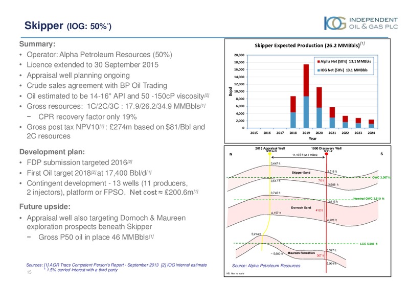 INVESTOR PRESENTATION – Independent Oil and Gas Plc – slide 14
